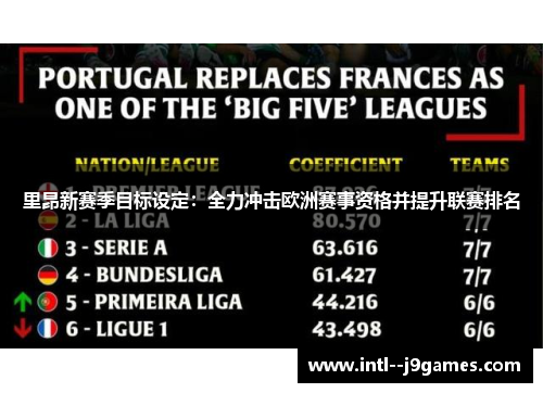 里昂新赛季目标设定：全力冲击欧洲赛事资格并提升联赛排名