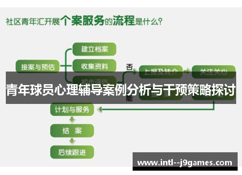 青年球员心理辅导案例分析与干预策略探讨